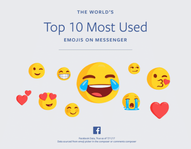 Emoji on Facebook